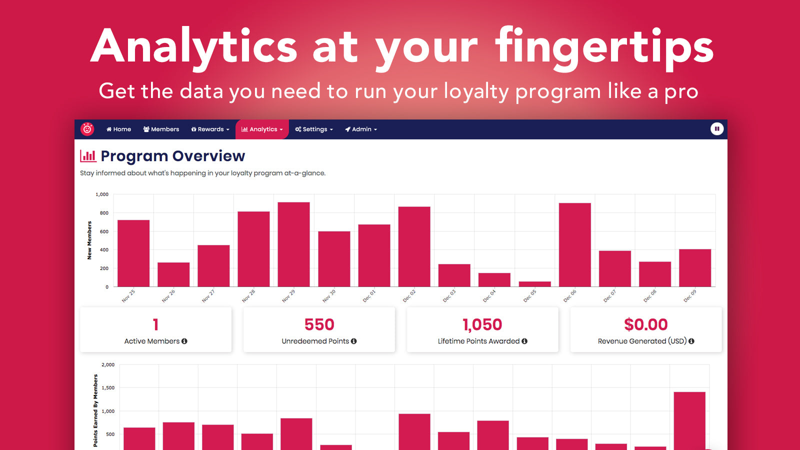 Glow Loyalty Customer Experience