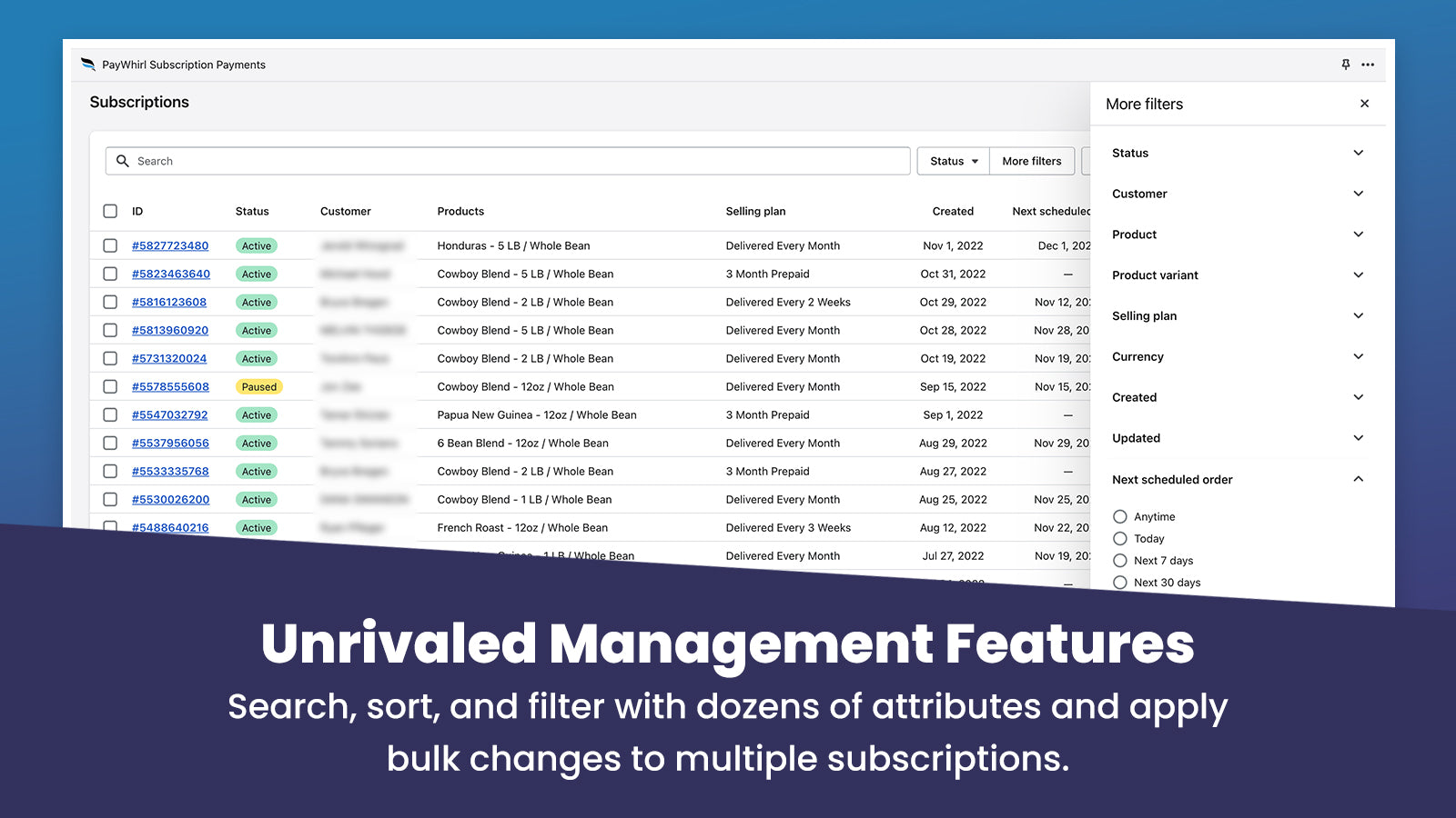 PayWhirl Analytics and Reporting Dashboard