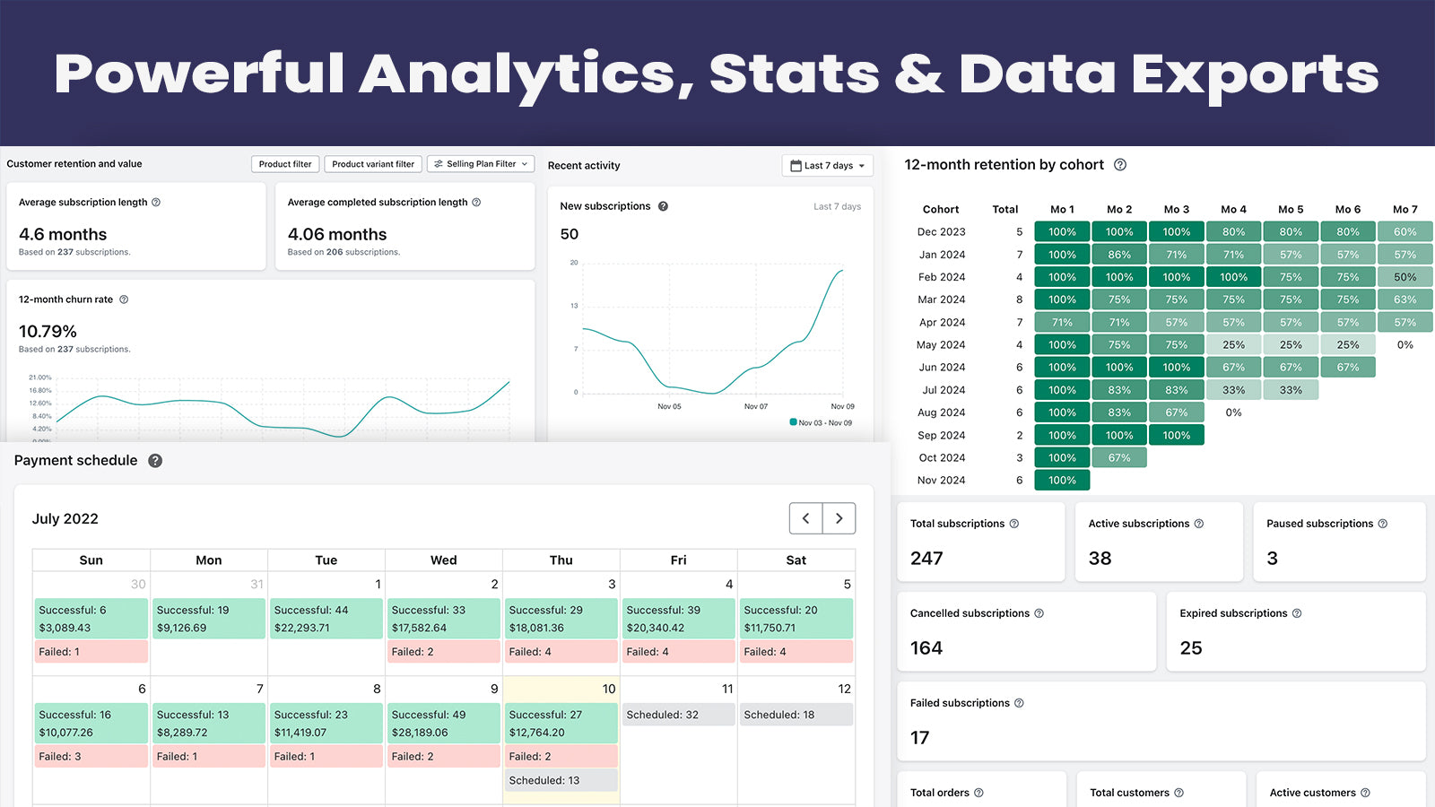 PayWhirl Subscription Management Dashboard